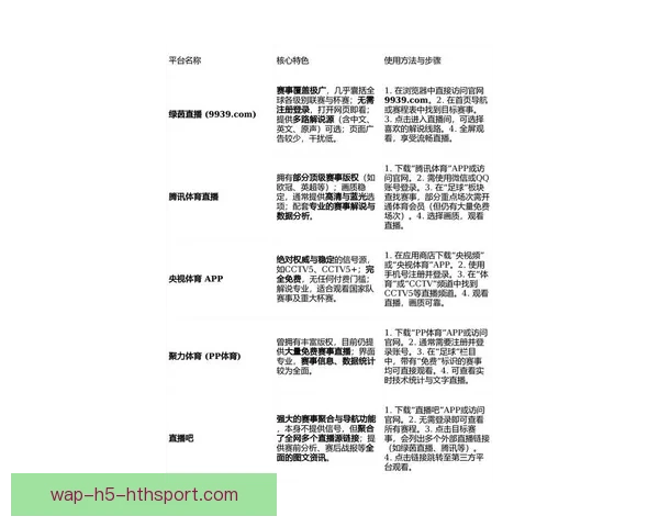 足球直播app有哪些全面盘点高清赛事免费看平台推荐最新实用
